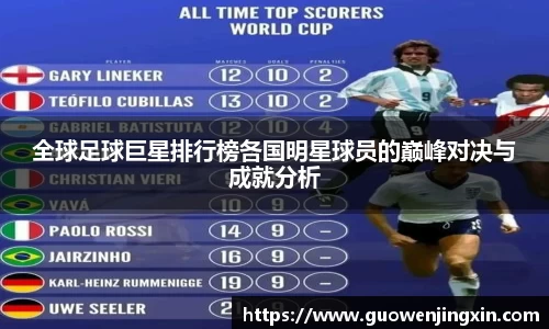 全球足球巨星排行榜各国明星球员的巅峰对决与成就分析